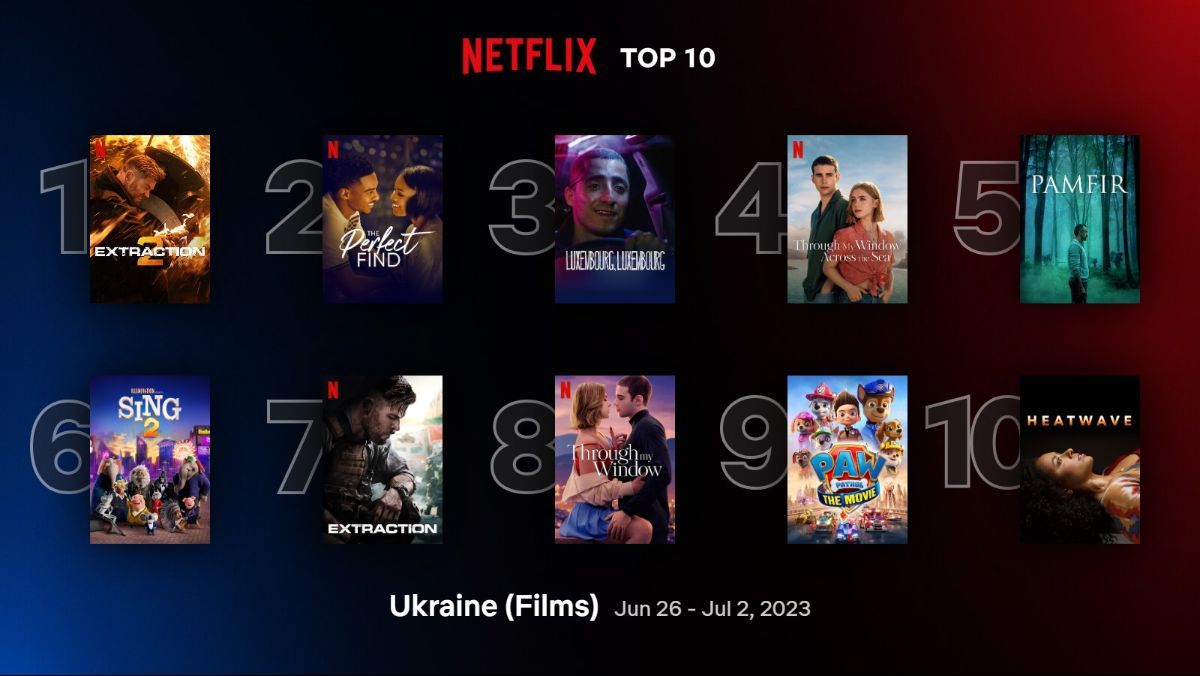 Найкращі фільми на Netflix