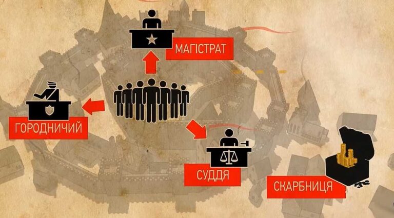 старовинне європейське місто з ратушею